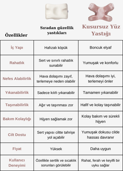 Kusursuz Yüz Yastığı